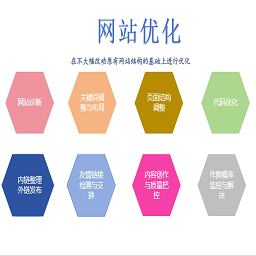 网站优化