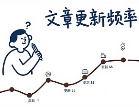 网站SEO内容更新一天多少篇文章