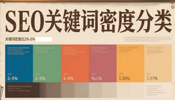 SEO关键词密度分类.jpg