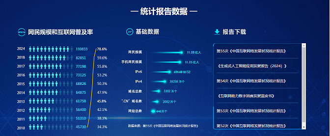 效果考核之流量占比