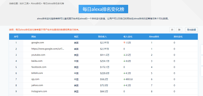 效果考核之网站排名