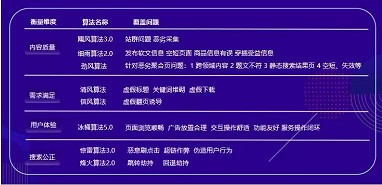 飓风算法打击采集，伪原创在范畴内.jpg