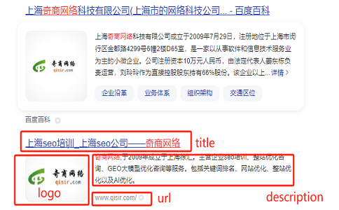 TDK中title和description在搜索结果中的效果.png