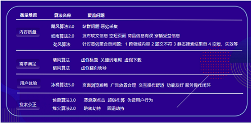 游戏公司老板与他的SEO过往