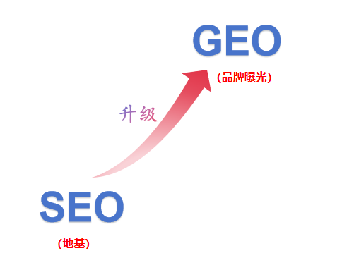 SEO升级为GEO.png