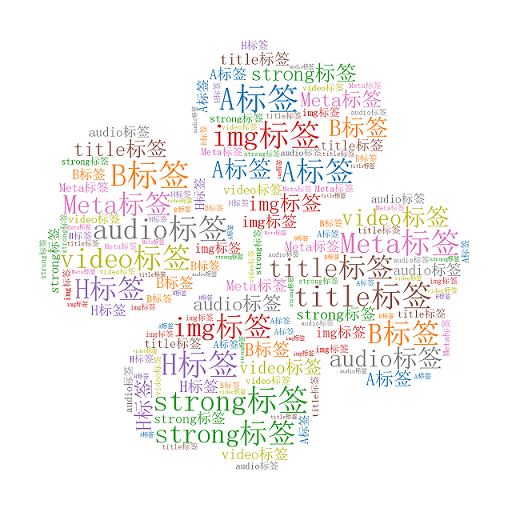 代码优化中影响权值的HTML标签有哪些