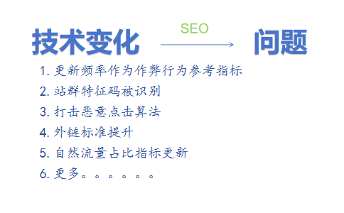 哪些技术方面的变化导致SEO出现问题