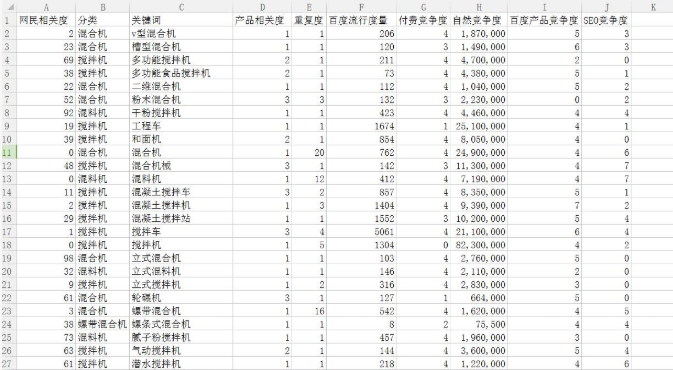 结构化的关键词库.png