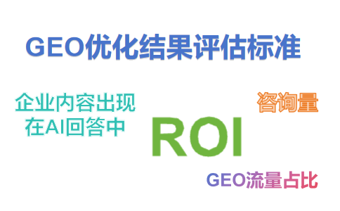 GEO优化结果评估标准.png