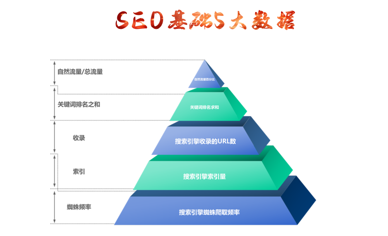 SEO基础五大数据.png