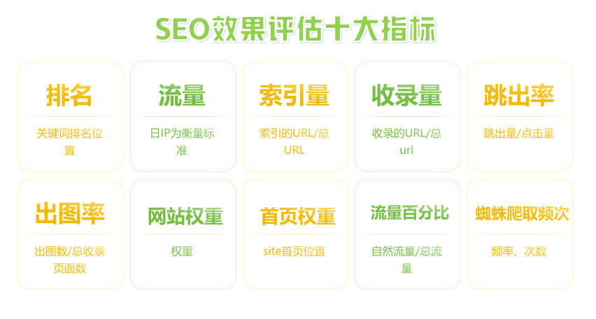 SEO效果十大评估指标.png
