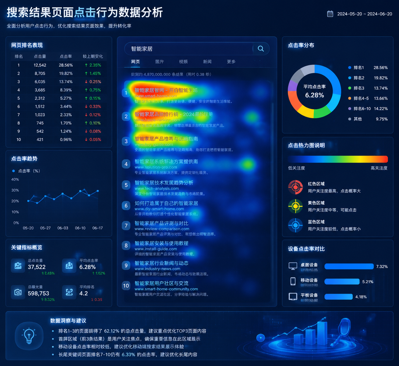 用户点击行为分析