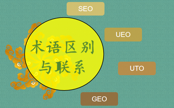 SEO、UEO、UTO和GEO之间有什么区别与联系